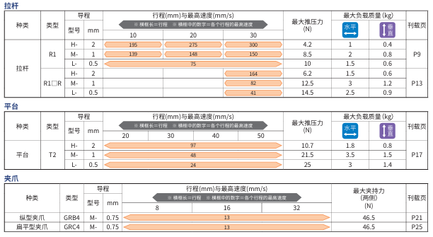e电缸规格一览