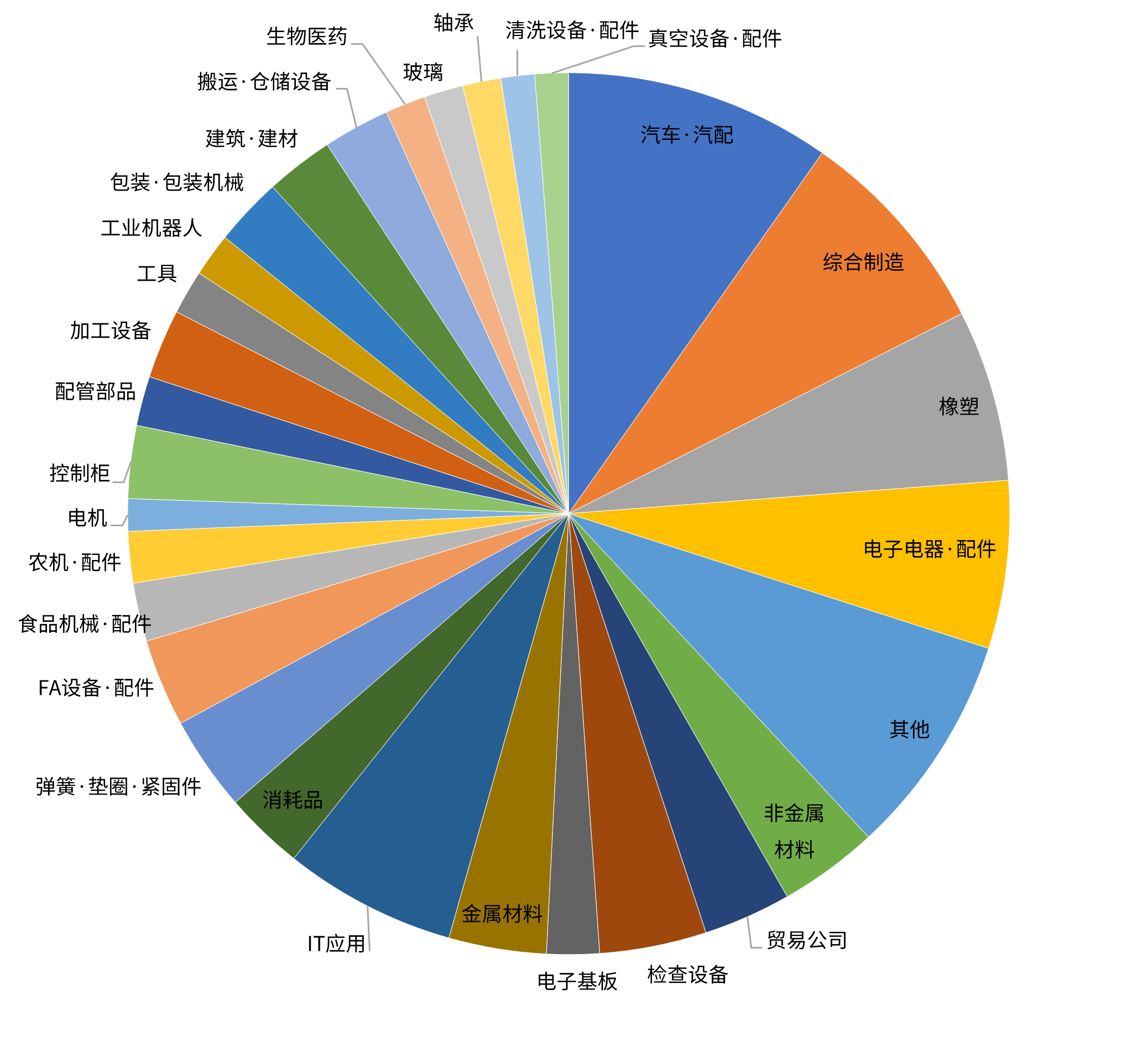 中日企业资源丰富