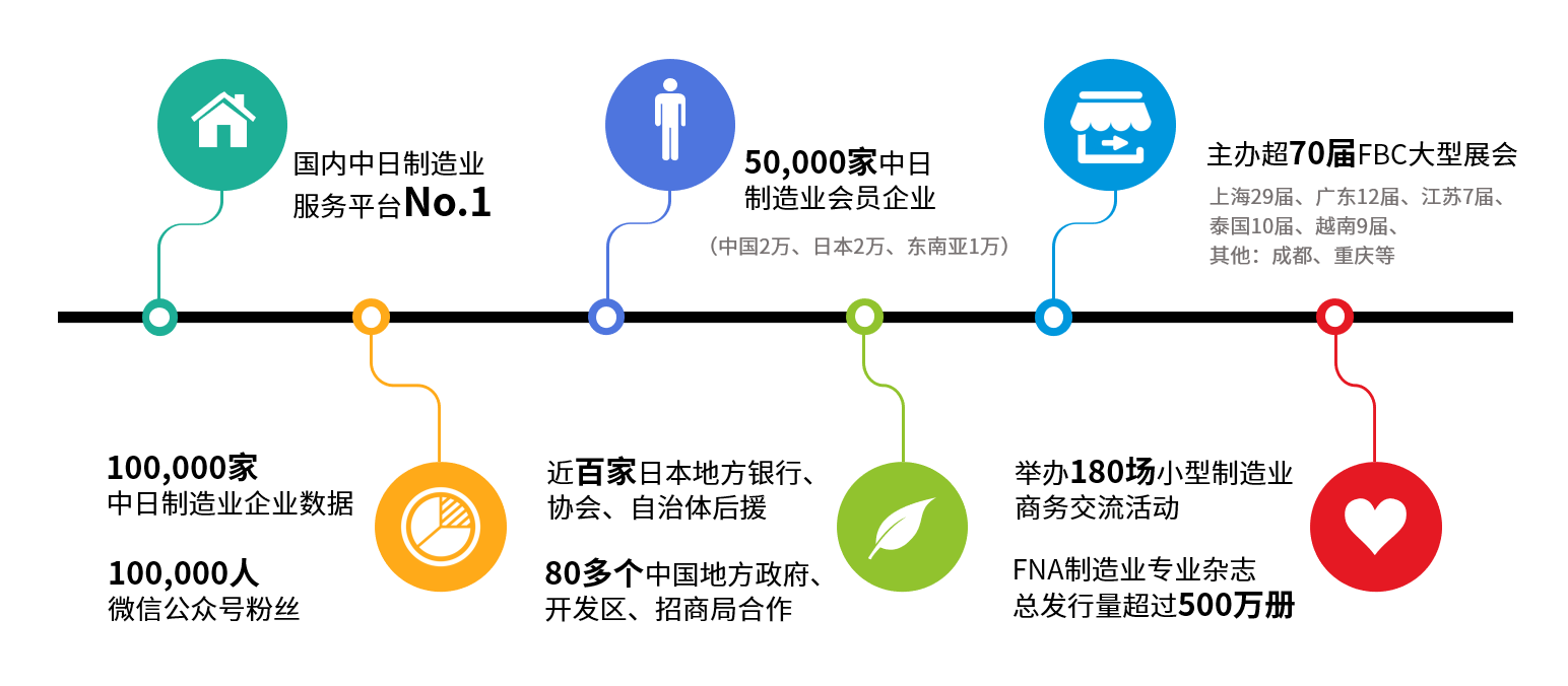 公司简介