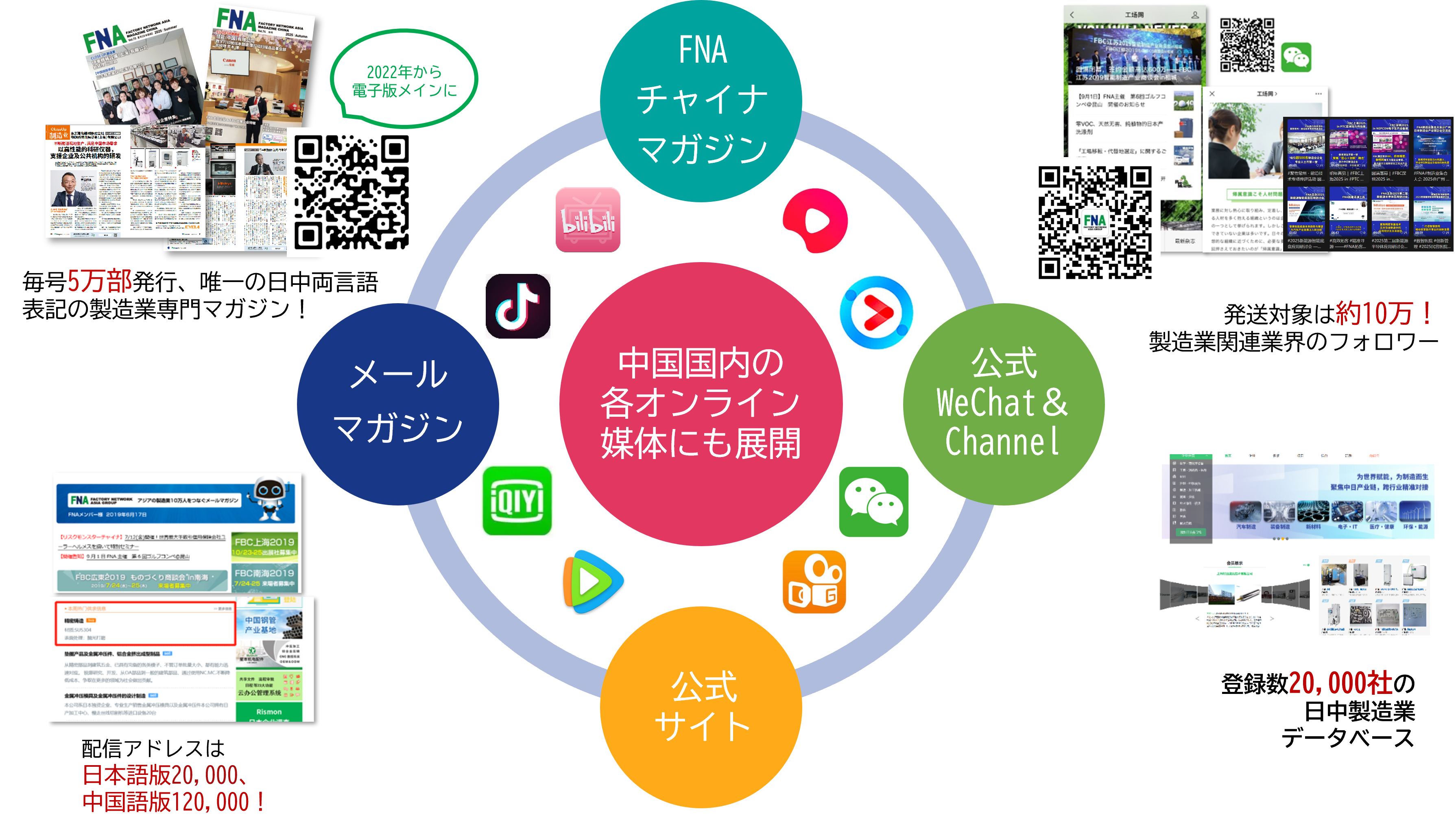 宣伝支援